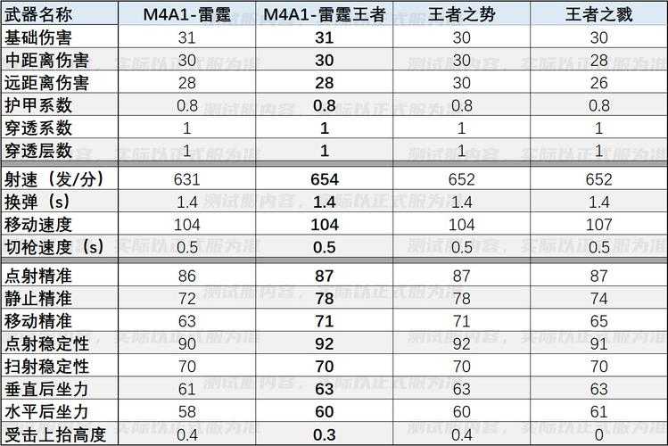 2025年 穿越火线 体验服下载全攻略 附设备对比数据