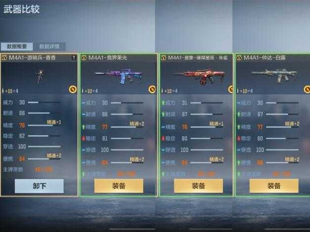 2025年 穿越火线 手游M4A1 无名深度解析