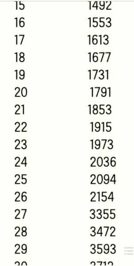 2025年 穿越火线 手游刷经验全攻略 手把手教你成为经验狂
