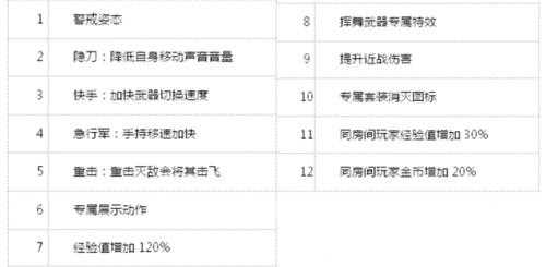 2025年 穿越火线 手游卡点教学资源全攻略