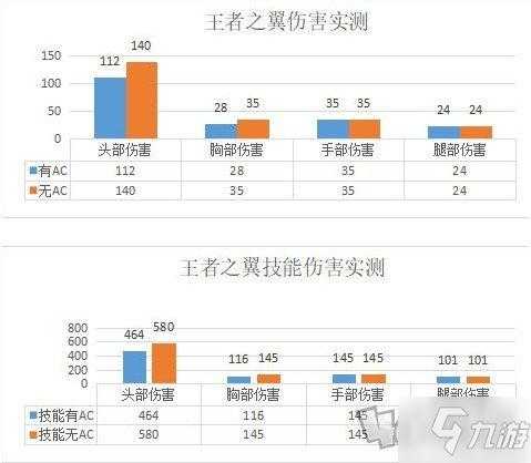 2025年 穿越火线 手游无法移动问题全解析