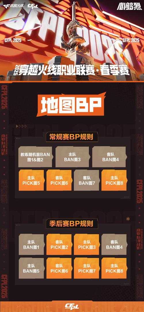 2025年 穿越火线 新手全攻略 从入门到进阶的实战指南