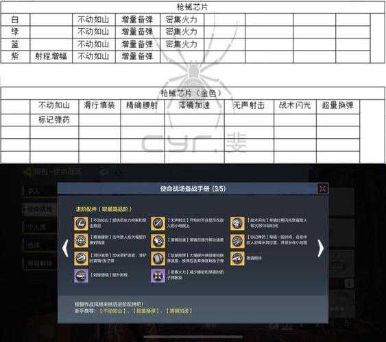 2025年 穿越火线 新手进阶指南 从青铜到战神全攻略
