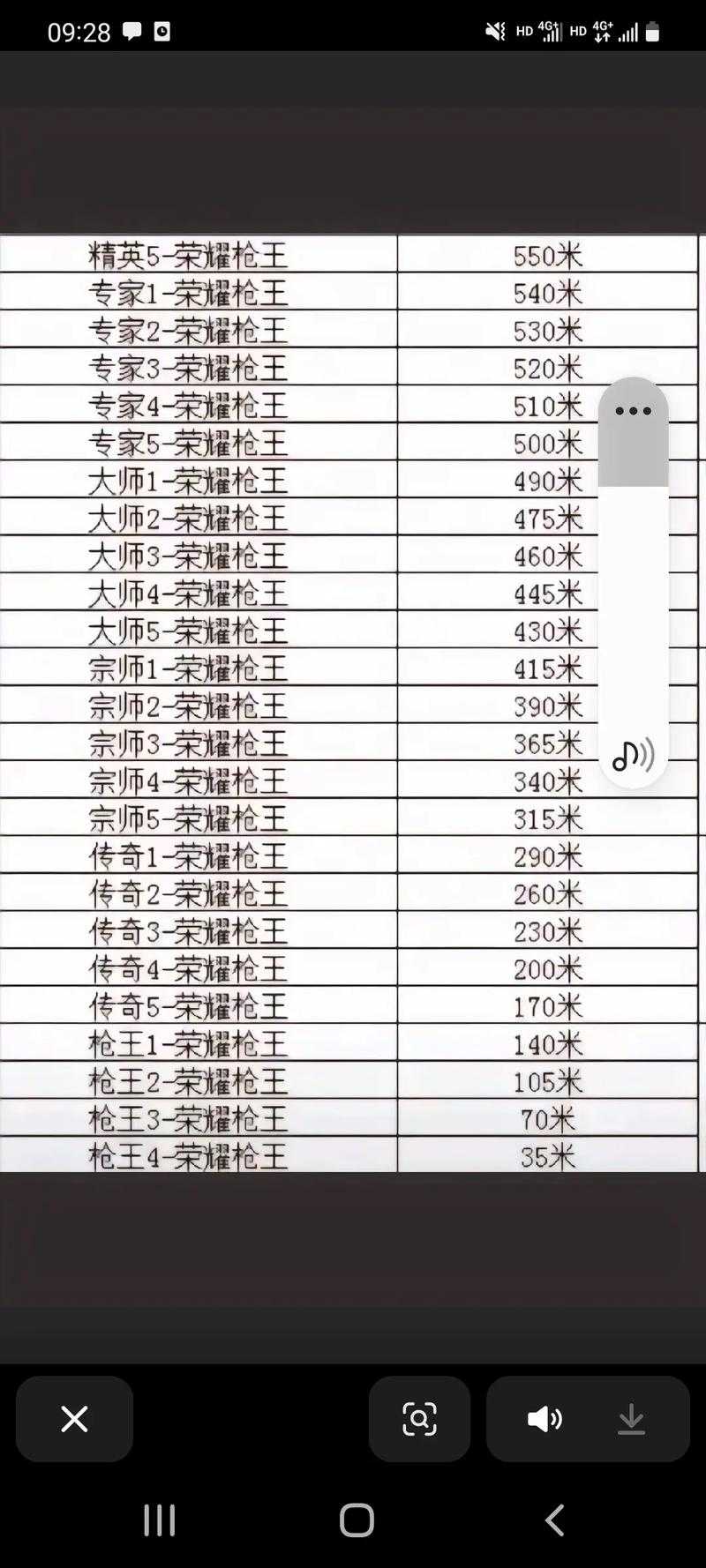 2025年 穿越火线 枪战王者 VIP等级隐藏全攻略