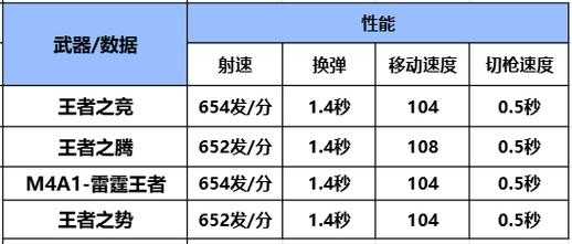 2025年 穿越火线 枪战王者 录像查询全攻略 附设备对比表