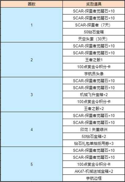 2025年 穿越火线 枪战王者 月赛冠军追踪报告