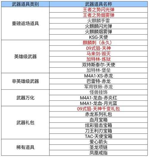 2025年 穿越火线 枪战王者 机枪性能深度解析