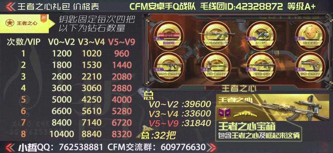 2025年 穿越火线 枪战王者 王者之心礼包深度解析