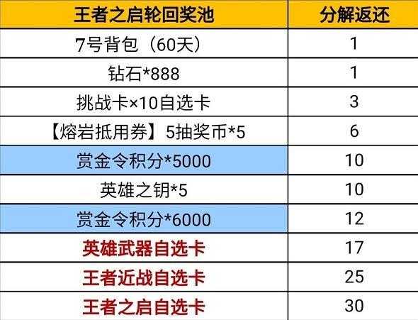 2025年 穿越火线 枪战王者 轮回币购买全攻略