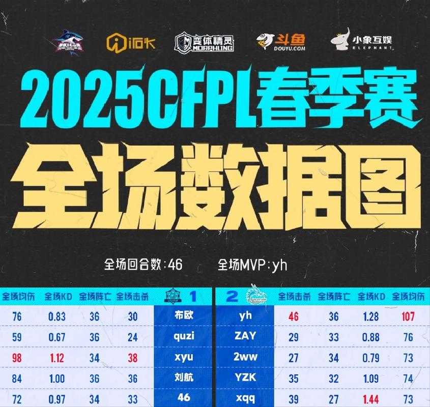 2025年 穿越火线 深度体验报告 从职业系统到竞技生态的全