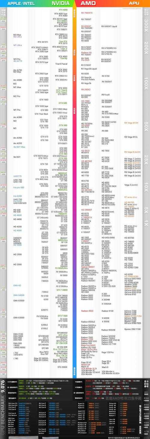 2025年 穿越火线 硬件配置全解析 显卡与处理器的真实性能