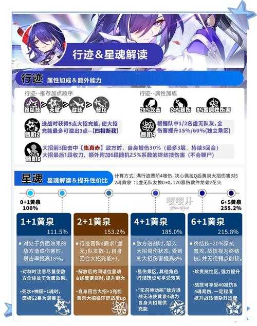 2025年 穿越电网 角色养成全攻略 从青铜到王者必看指南