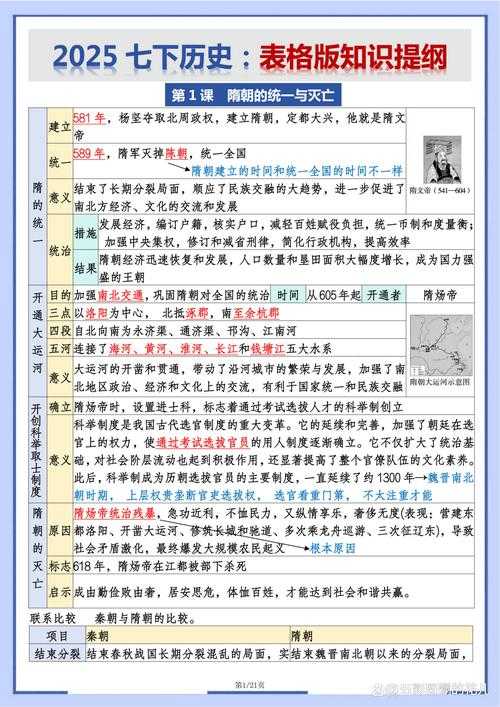 2025年 穿越皇朝 高效升级全攻略 附权威数据对比
