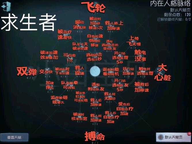 2025年 第五人格 单排生存指南 职业天赋搭配与实战解析