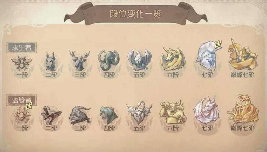 2025年 第五人格 意识提升全攻略 从青铜到王者必看