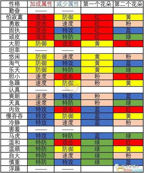 2025年 精灵宝可梦GO 实战升级指南 九大技巧经验值对比