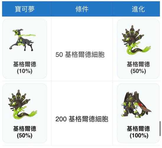 2025年 精灵宝可梦GO 高效升级全攻略 附权威数据对比