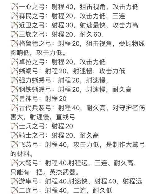 2025年 精灵射箭 弓箭手装备搭配全解析 附实战数据对比