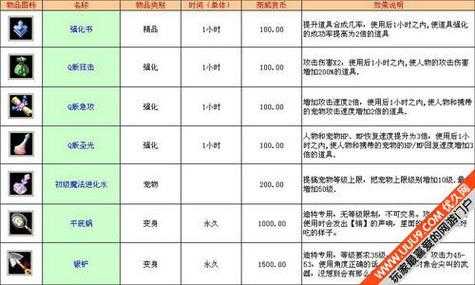 2025年 精灵网游2001 公会系统深度解析