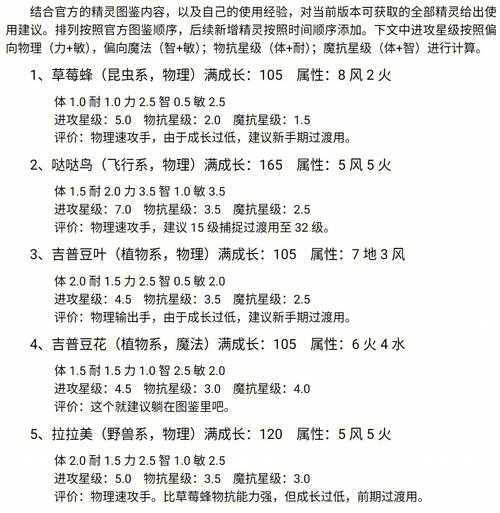 2025年 精灵觉醒 战力提升全攻略 亲测有效的7大进阶路径