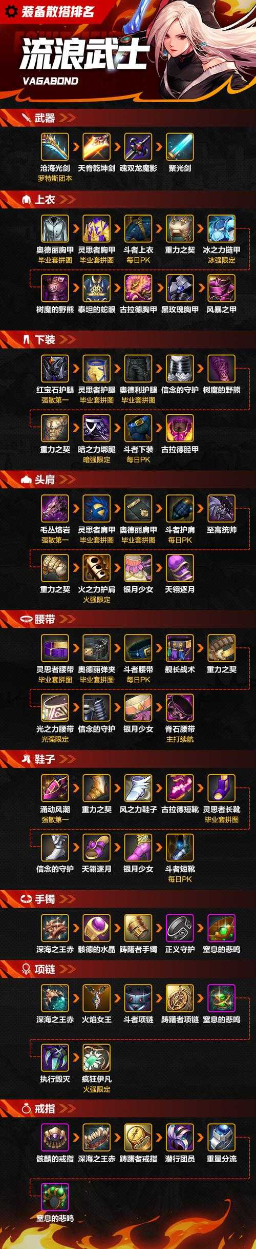 2025年 纵横天下 玩家装备搭配实战指南