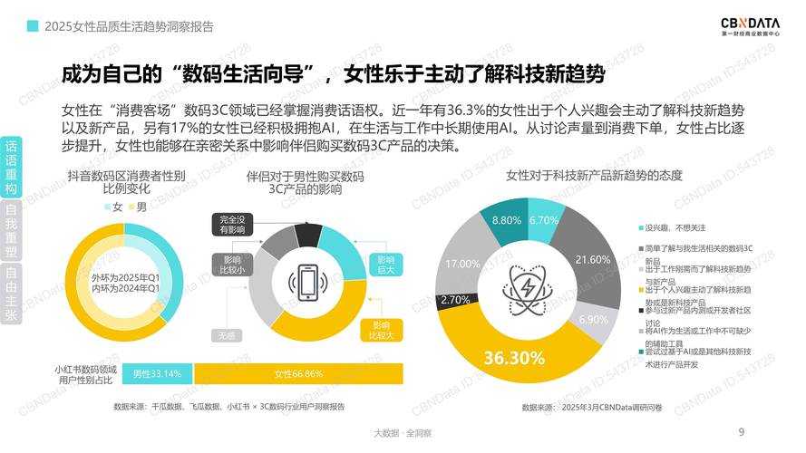 2025年 绝代女神 女性玩家职业选择指南 附权威数据对比
