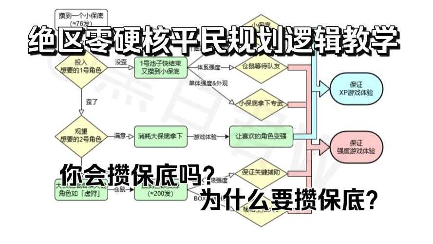 2025年 绝地求生 生存指南 从野区到决赛圈的全流程攻略
