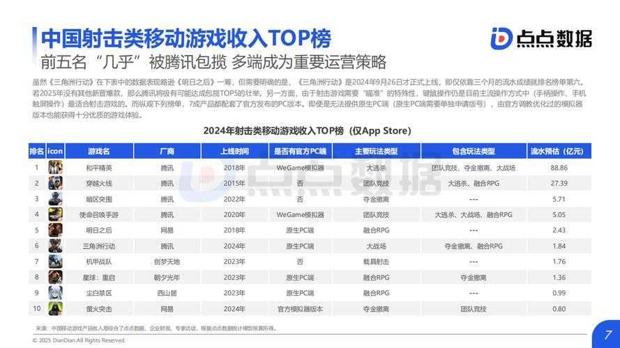 2025年 绝地求生 竞技模式深度体验报告