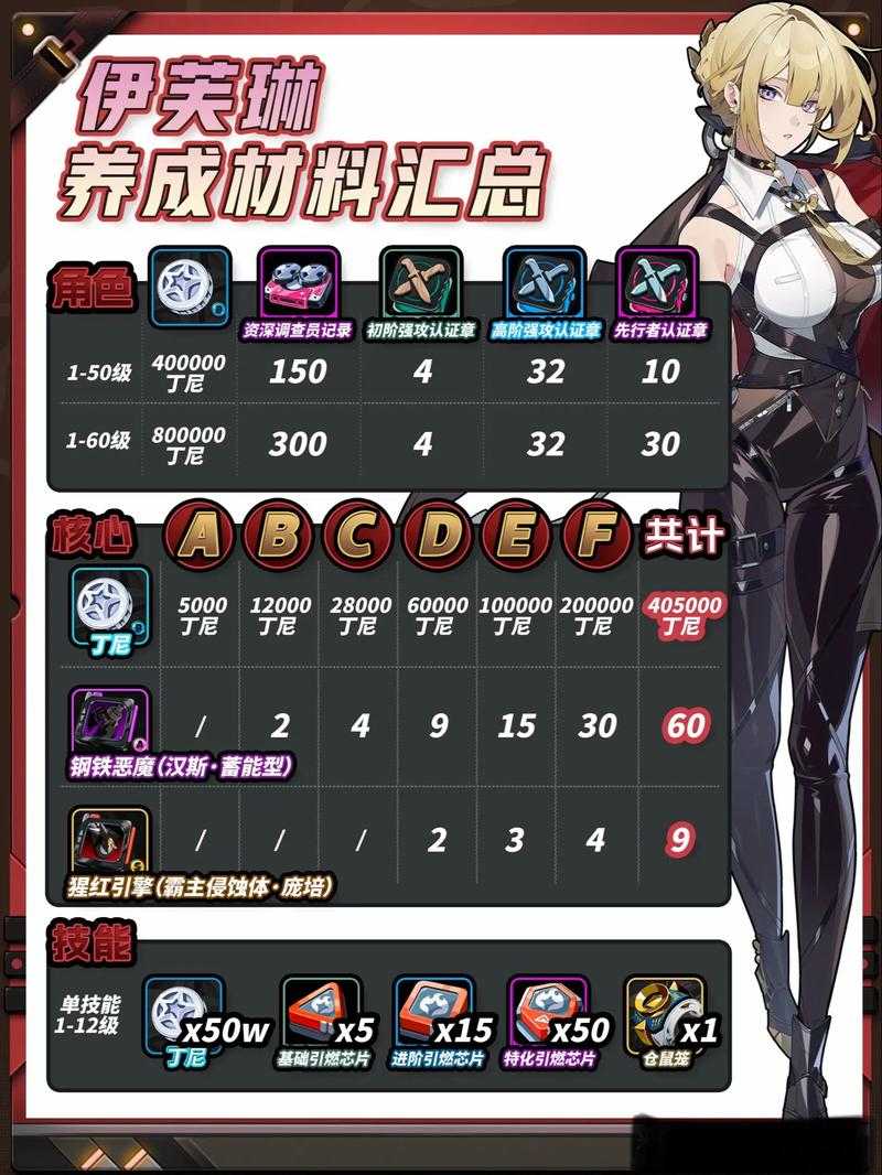 2025年 绝色美女角色进化 实战指南 亲测有效的养成技巧