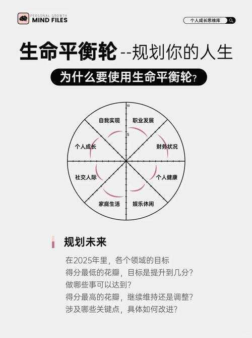 2025年 绿色军团 全维度成长指南