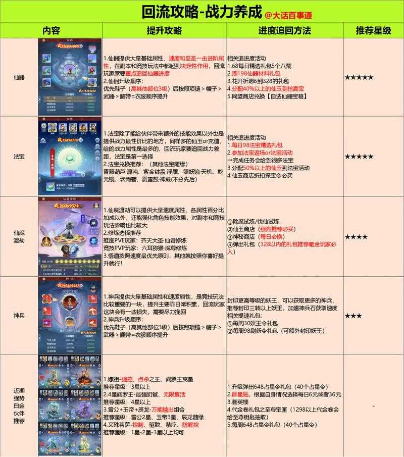 2025年 绿野传说 植物养成全攻略 手把手教你打造战力天花