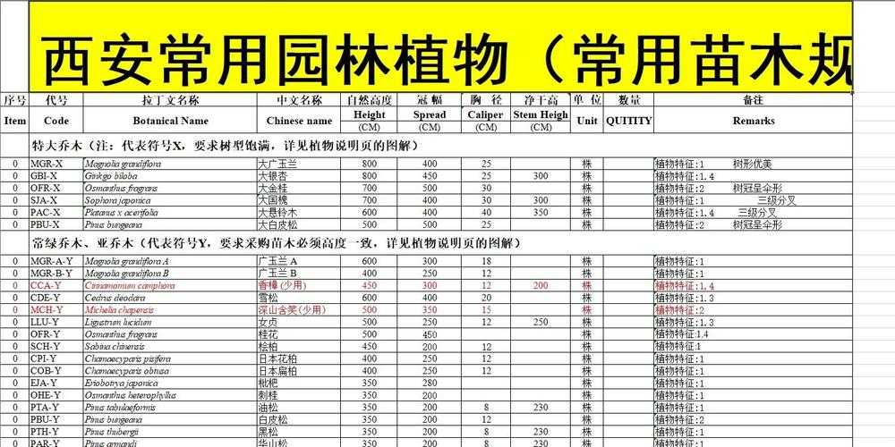 2025年 绿野奇谭 珍稀植物培育全攻略