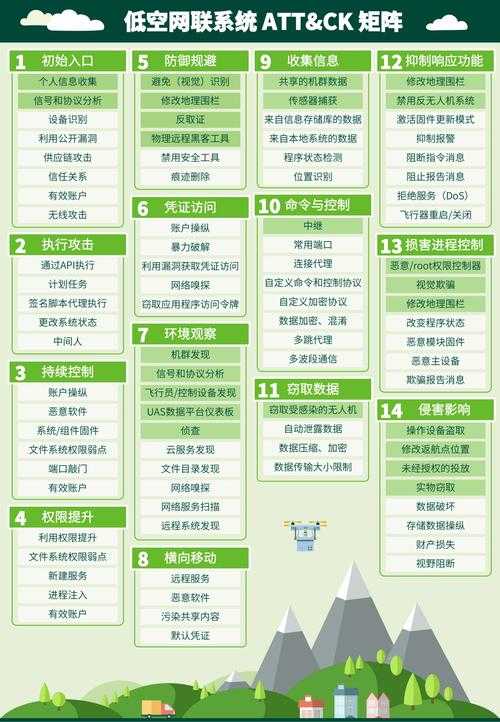2025年 绿龙 全维度新手生存指南