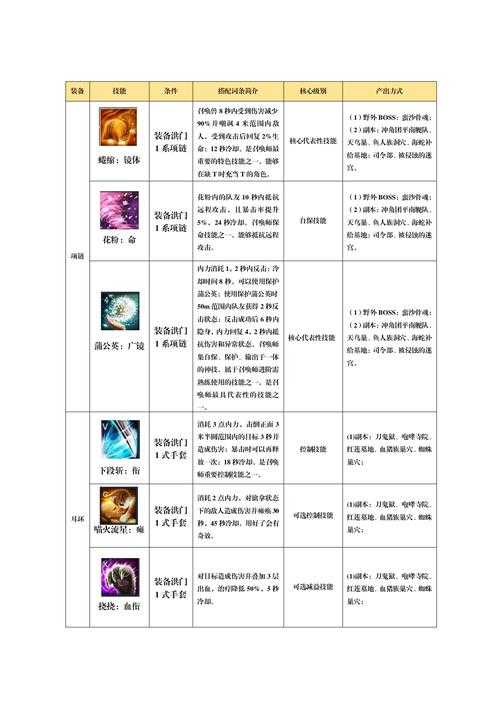 2025年 网游 无召唤师敌召唤师 召唤兽任务深度解析