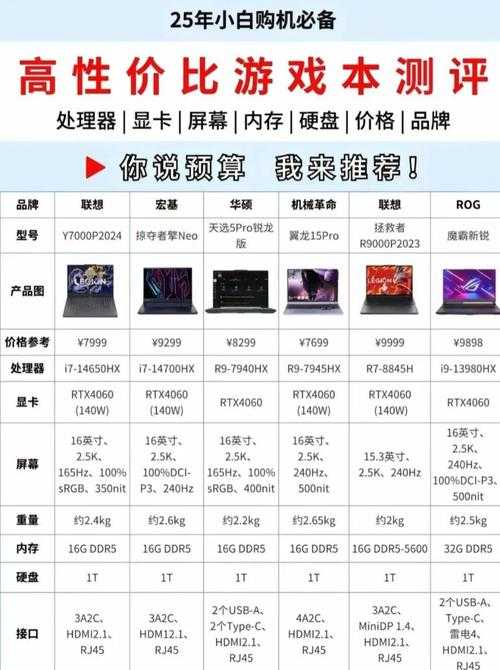 2025年 网游999 高效升级全攻略 实测数据版