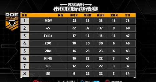 2025年 网游ssss 副本通关全攻略 亲测有效的7大法则