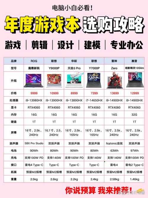 2025年 网游三千魔神 新手魔神选择指南 含实战数据对比