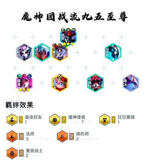 2025年 网游三千魔神 新手魔神选择指南 附权威对比表