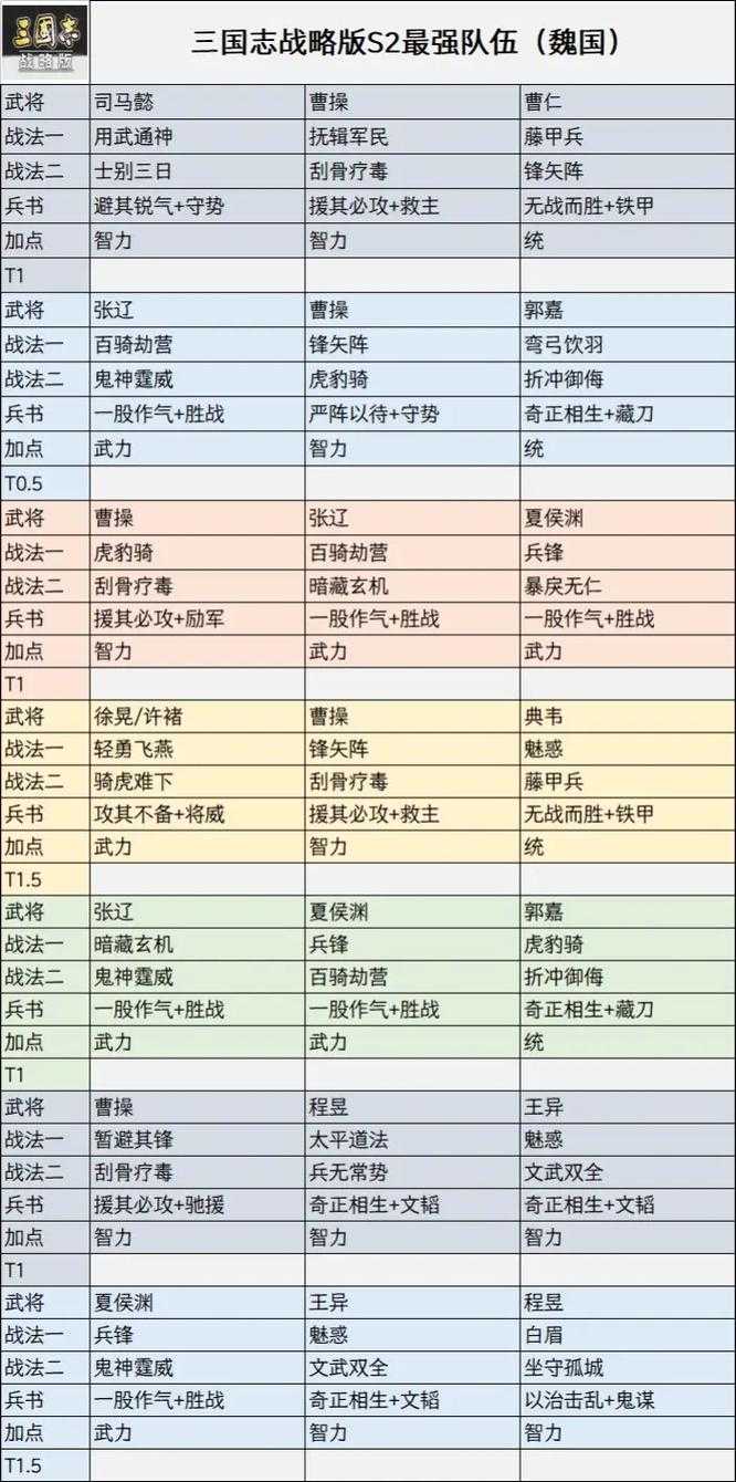 2025年 网游三国之无双猛将 技能搭配全解析
