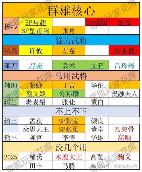 2025年 网游三国之超级掠夺 武将忠诚度提升全攻略