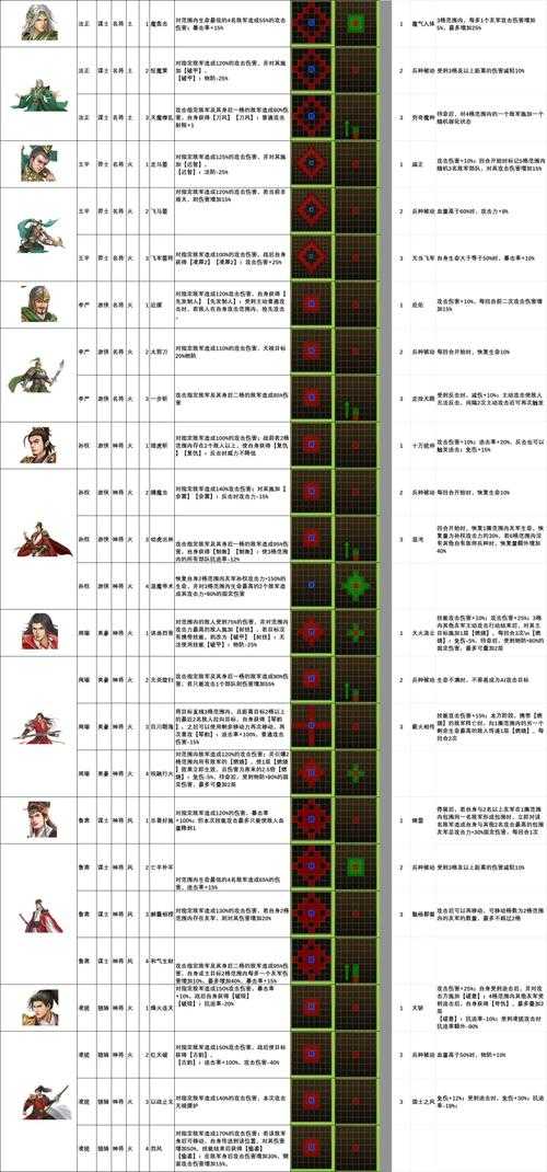 2025年 网游三国沌 武将技能搭配全解析