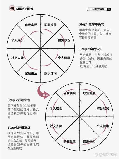 2025年 网游世界 进阶指南 亲测有效的五维成长模型