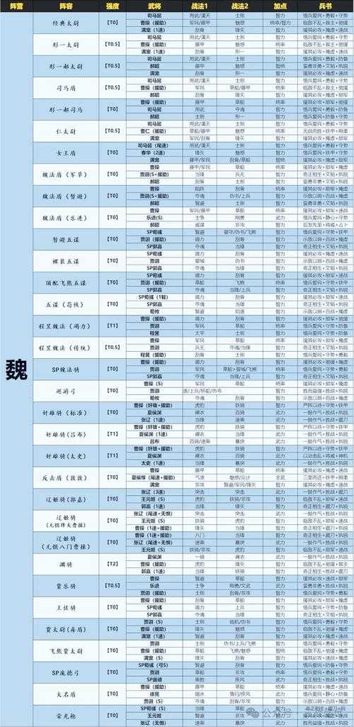 2025年 网游之三国峰 PVP战力天花板阵容全解析