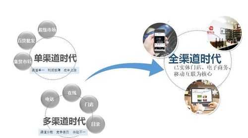 2025年 网游之三国时代 全渠道客服指南 附效率对比表