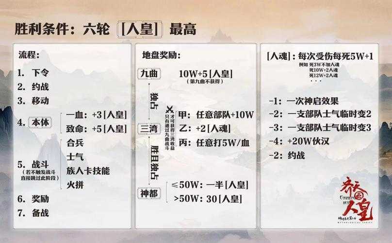 2025年 网游之人皇无敌 高阶副本通关指南