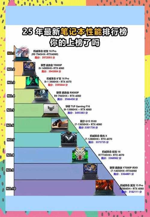 2025年 网游之从零了解 竞技场实战指南