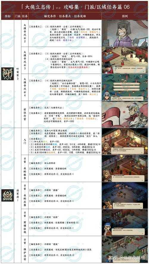 2025年 网游之侠经 侠客养成全攻略