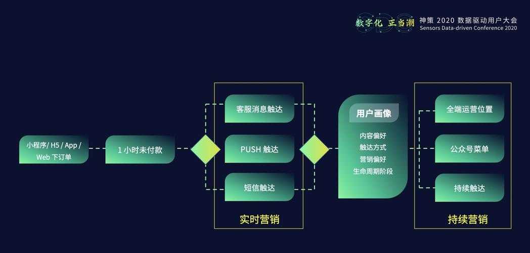 2025年 网游之侠肝义胆 职业选择指南 数据化视角下的实战