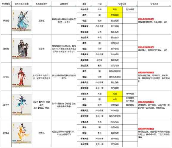 2025年 网游之侠风 职业深度解析 独行侠的装备库