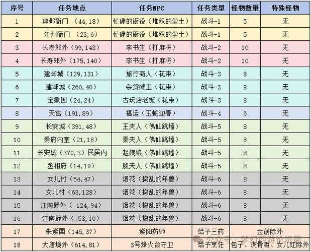 2025年 网游之倒转 装备强化省钱全攻略